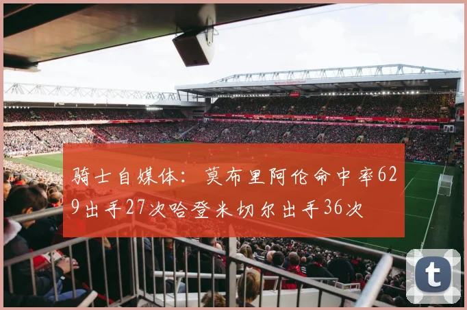 骑士自媒体：莫布里阿伦命中率629出手27次哈登米切尔出手36次